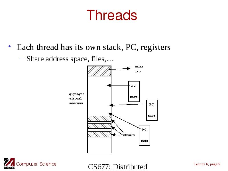 Threads  Each thread has its own stack, PC, registers Share