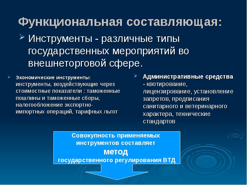 Внешнеторговая политика презентация