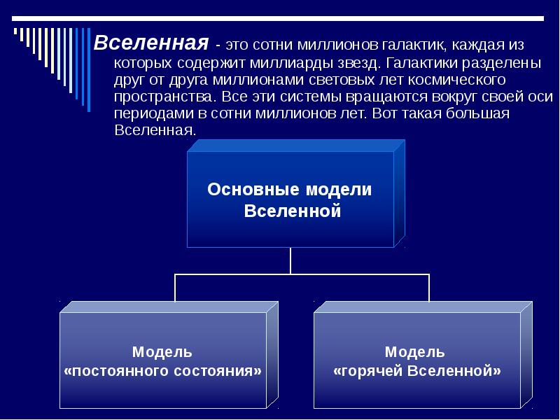 Астрономическая картина мира это