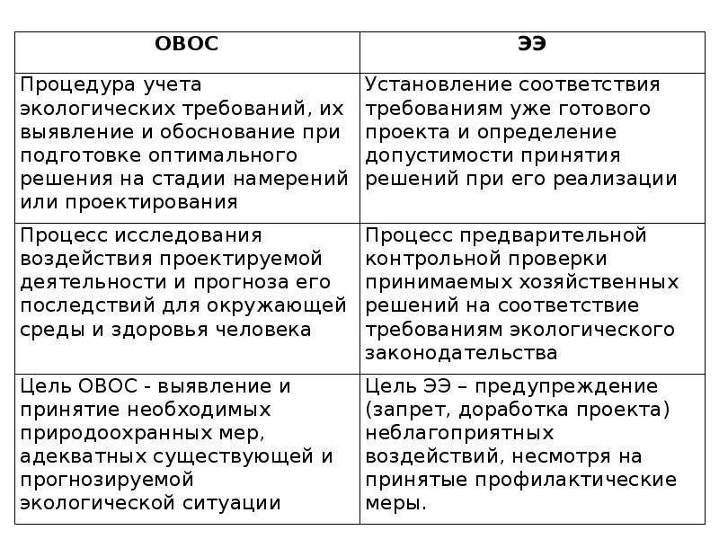 Овос и экологическая экспертиза презентация