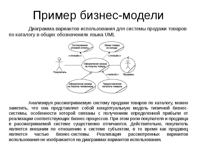 Отношения понятия модель. Бизнес модель пример. Бизнес модель диаграмма. Описание вариантов использования. Бизнес модель диаграмма примеры.