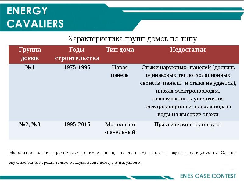 Презентация вкр синергия пример