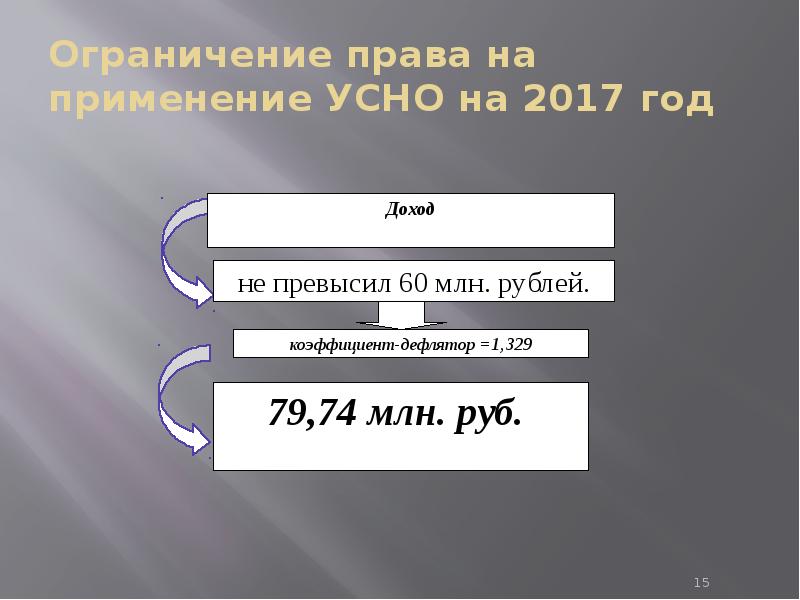 Патент превысил 60 млн что делать