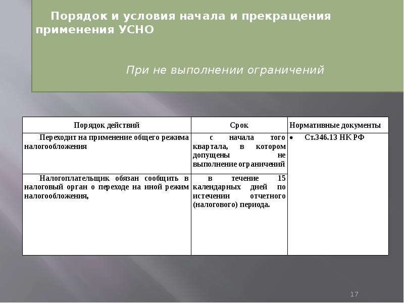 Упрощенная система налогообложения презентация