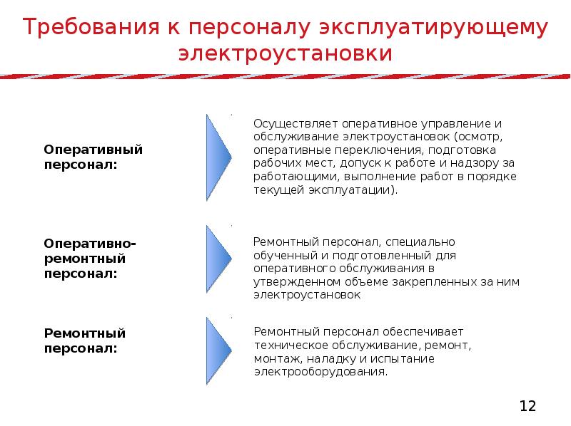 Какие требования предъявляются к персоналу. Оперативный ремонтный персонал в электроустановках обязанности. Требования к электротехническому персоналу и его подготовка. Требования к персоналу по электробезопасности. Оперативно-технический персонал это в электроустановках.