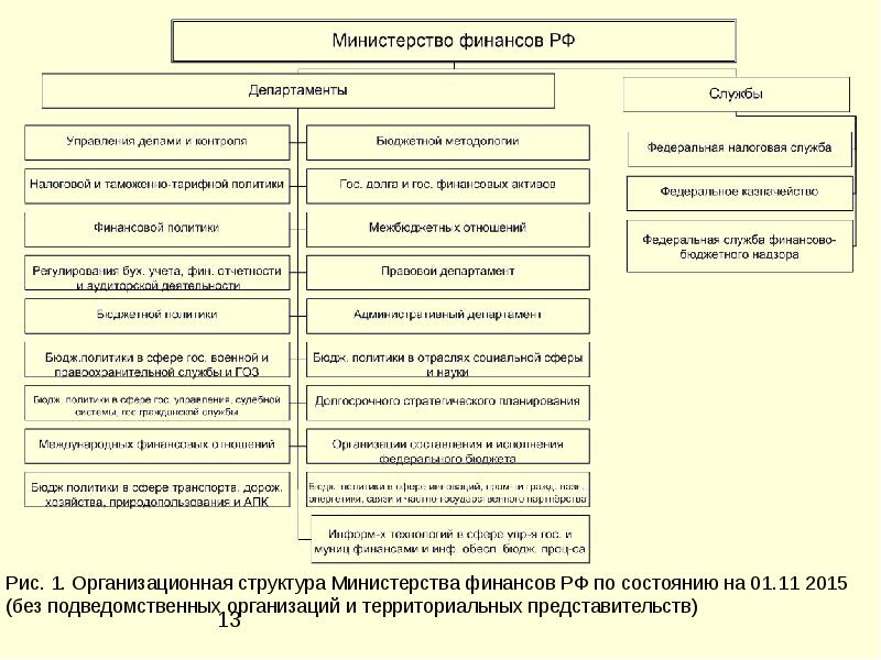 Организация фин учета