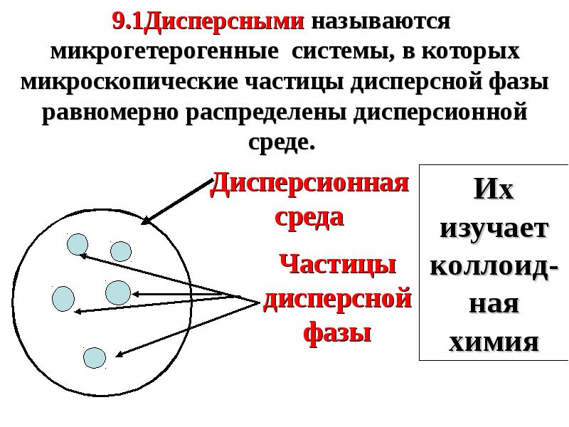 Схема расположения молекул эмульгатора на капельке дисперсной фазы в эмульсиях м в и в м