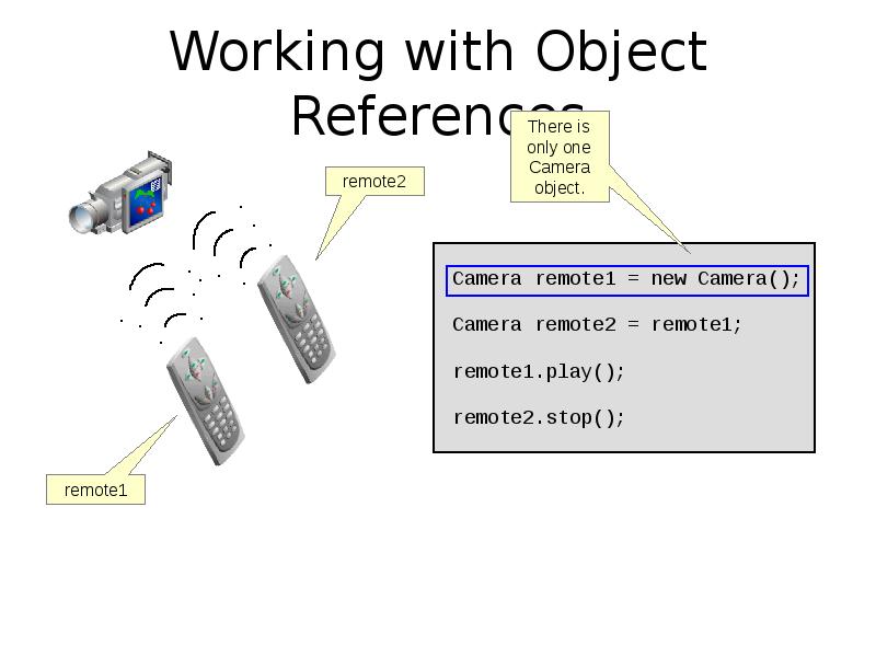 Data object reference