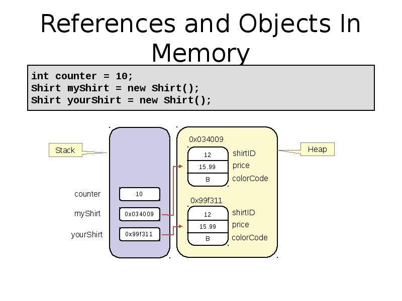 Reference object. Colorcoding в презентациях о показателях. POWERPOINT object model reference. Work with references.