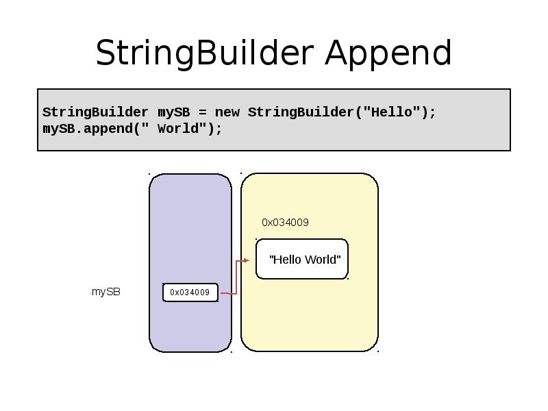 Stringbuilder c