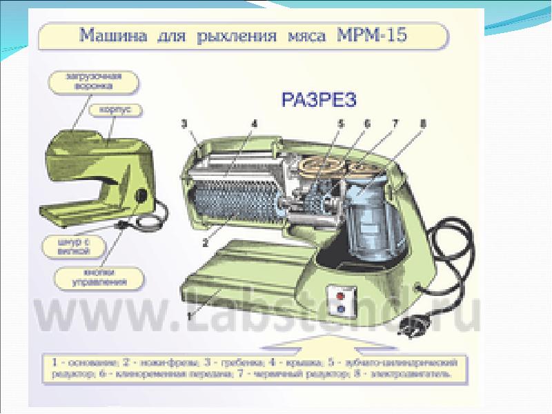 Схема машина для рыхления мяса