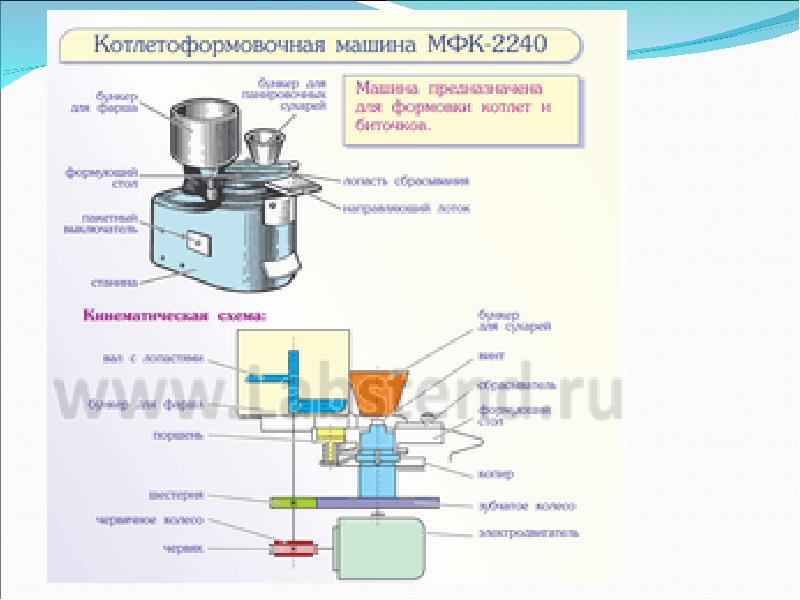 Рыбоочистительная машина схема