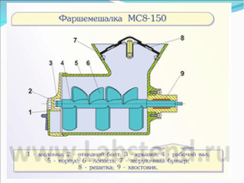 Фаршемешалка мс 150 схема