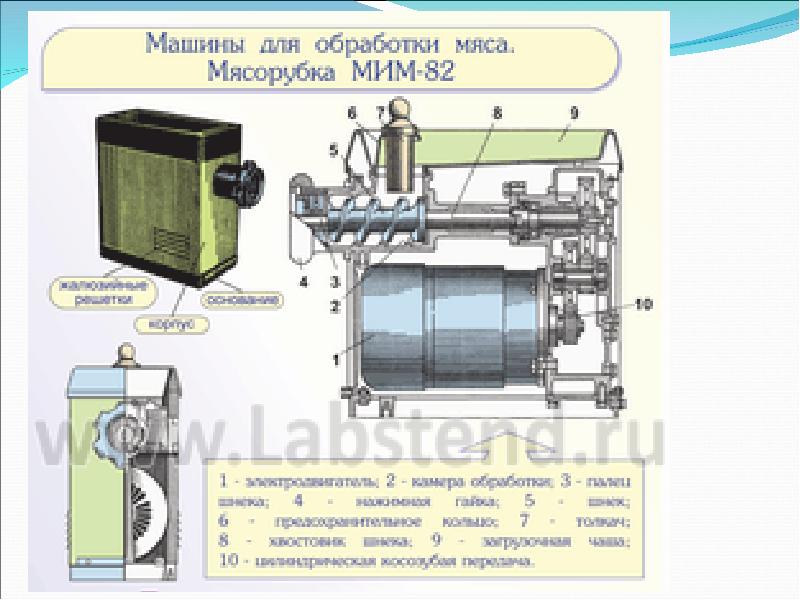 Схема машина для рыхления мяса