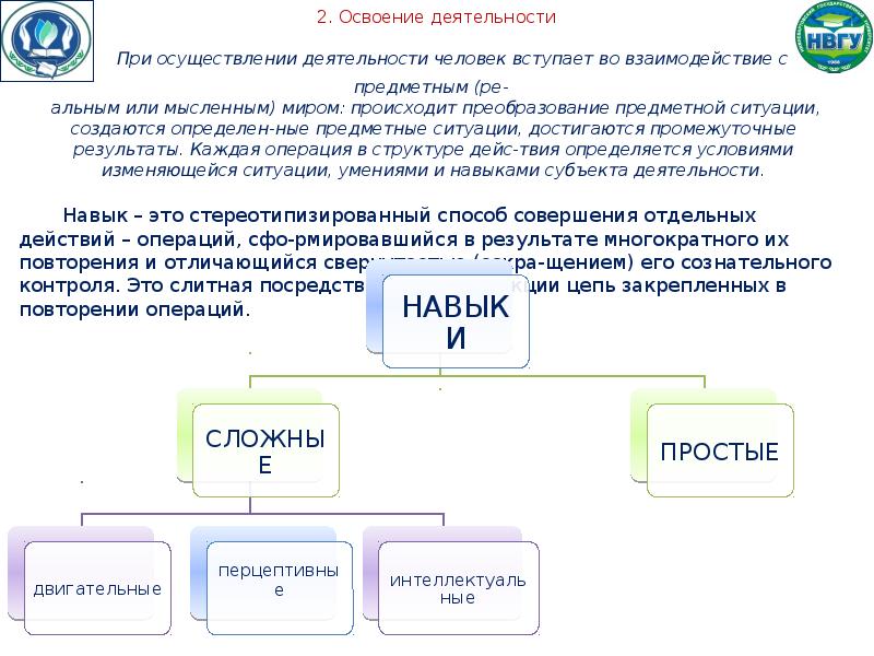 4 освоение деятельности