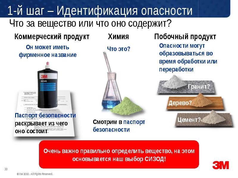 Коммерческий продукт. Идентификация опасностей. Побочные продукты в химии. Шаг безопасности. Идентификация химических товаров..