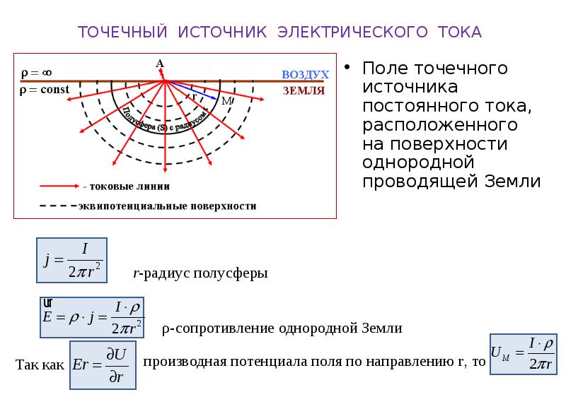 Точечный источник