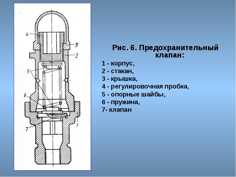 Схема подключения клапана предохранительного клапана