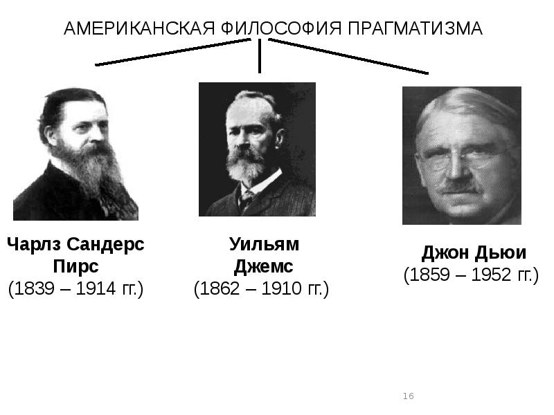 Философия 20 века картинки