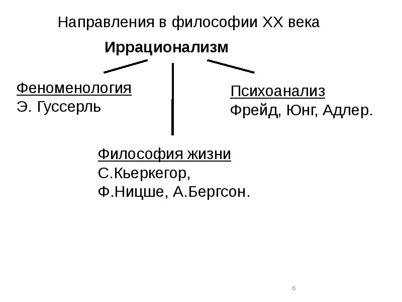 Современная зарубежная философия презентация