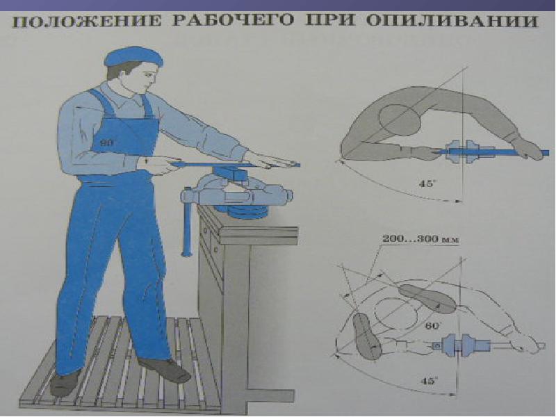 Презентация по слесарному делу