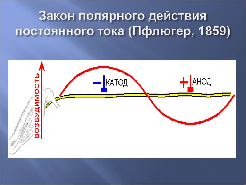 Действуя постоянной