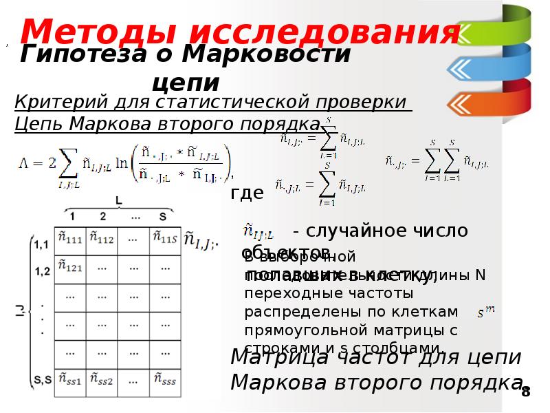 Цепи маркова презентация