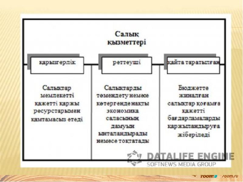 Салық құқығы презентация