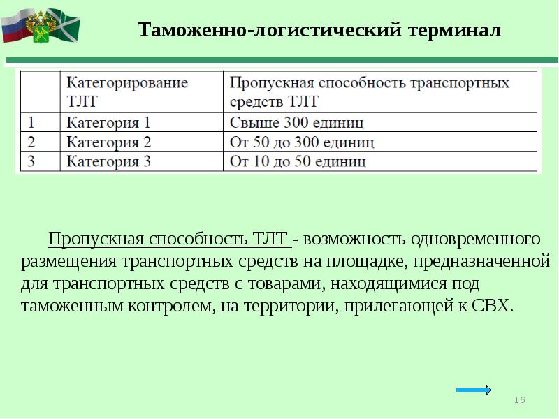 Категории таможен. Пропускная способность таможня. Виды таможенной логистики. Виды таможенно логистических терминалов. Структура таможенного логистического терминала это.