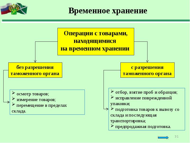 Временное хранение картинок