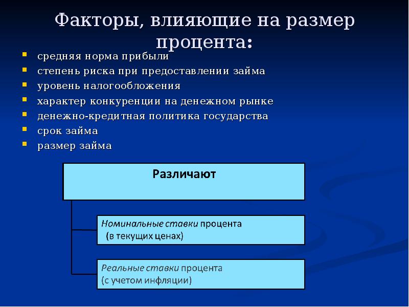 Величина влияния. Факторы влияющие на норму процента. Факторы, влияющие на величину процента.. Факторы влияющие на норму прибыли. Факторы влияющие на размер прибыли.