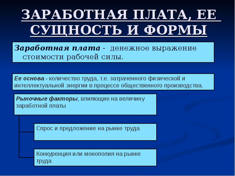 Презентация по экономике по теме заработная плата