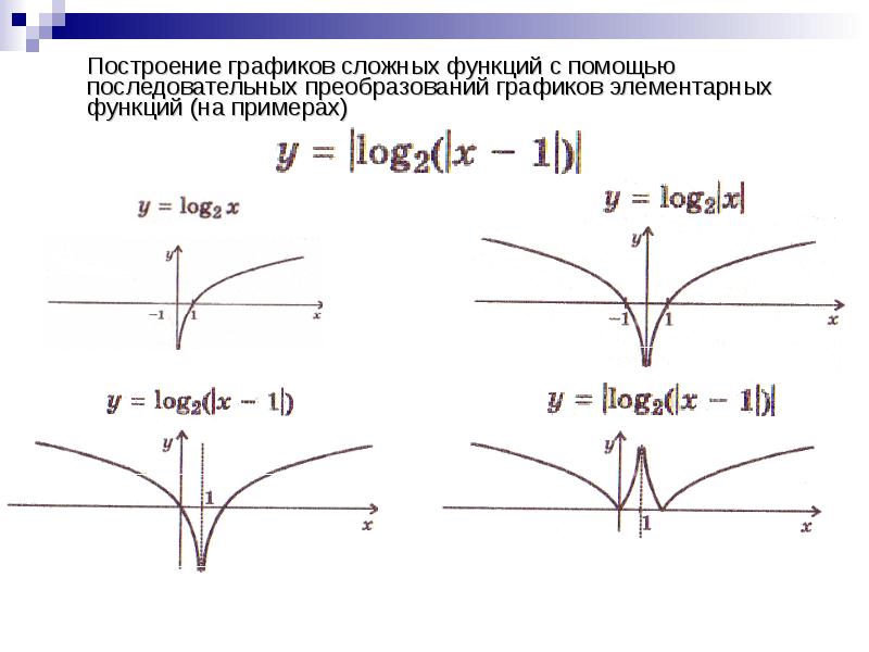 Преобразование графиков презентация