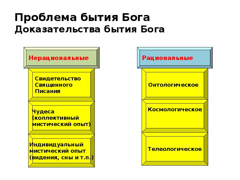 5 доказательств бытия бога