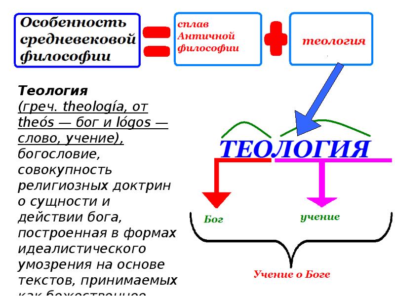 Совокупность религиозных доктрин