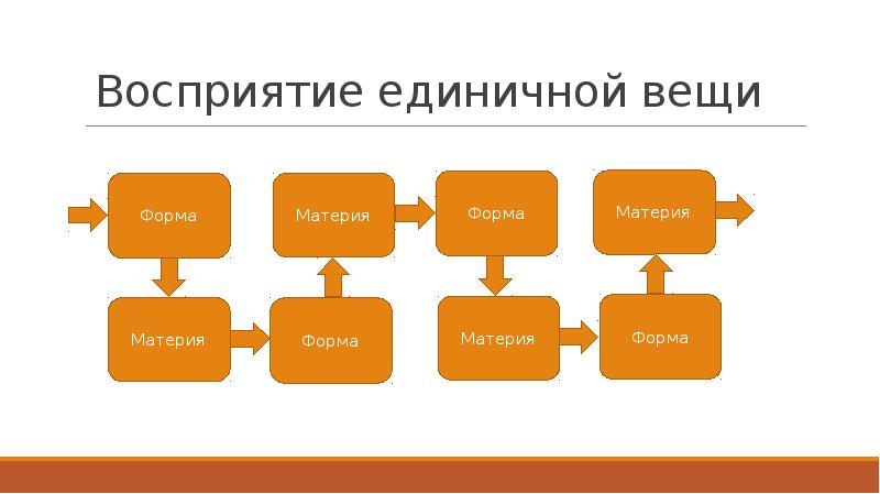 Философия Платона кратко Wiki Философия! Amino