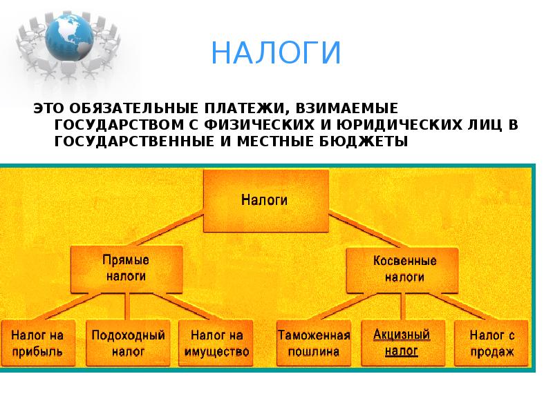 Налоги обязательные платежи физических и юридических лиц государству составьте план