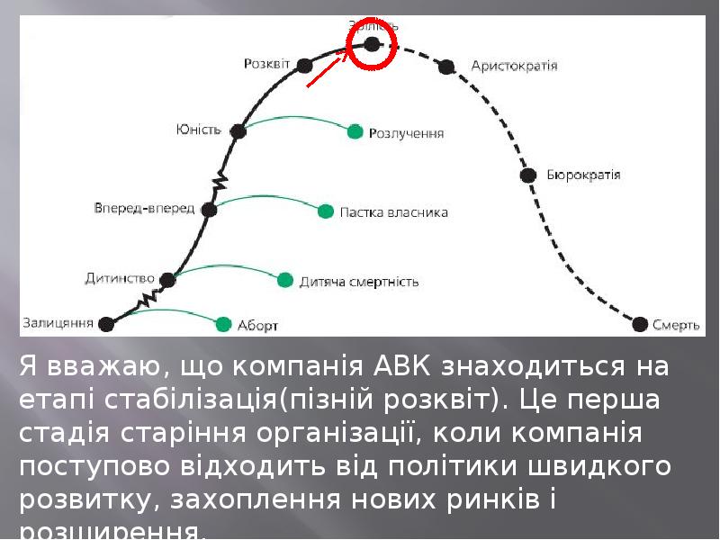 Istoriya Uspishnih Zmin V Kompaniyi Abo Pidpriyemstvi Na Ukrayini Abo Sviti Prezentaciya Doklad Proekt