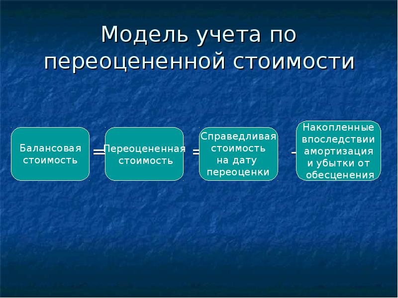 Переоценка стоимости. Модели учета по переоцененной стоимости. Учет по переоцененной стоимости основных средств. Переоцененная стоимость основного средства – это. Методы переоценки стоимости основных средств.