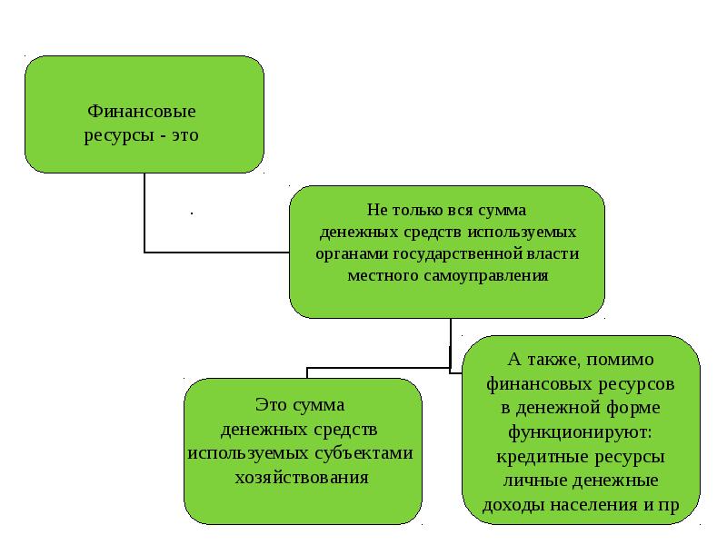 Финансовые ресурсы это. Финансовые ресурсы. Финансовые ресурсы это в экономике. Финансовые ресурсы в туризме. Темы финансовых ресурсов.