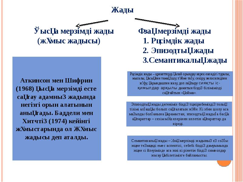 Ес және оның түрлері презентация