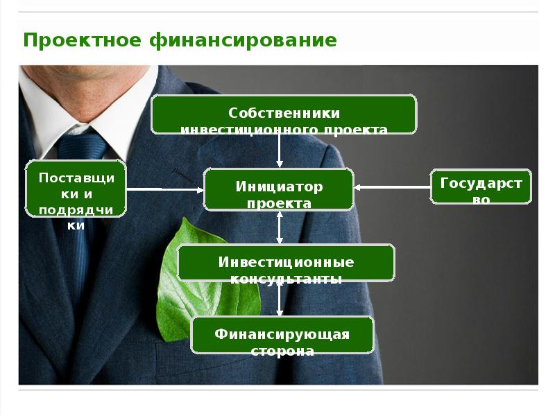 Исследовательский проект инвестиции