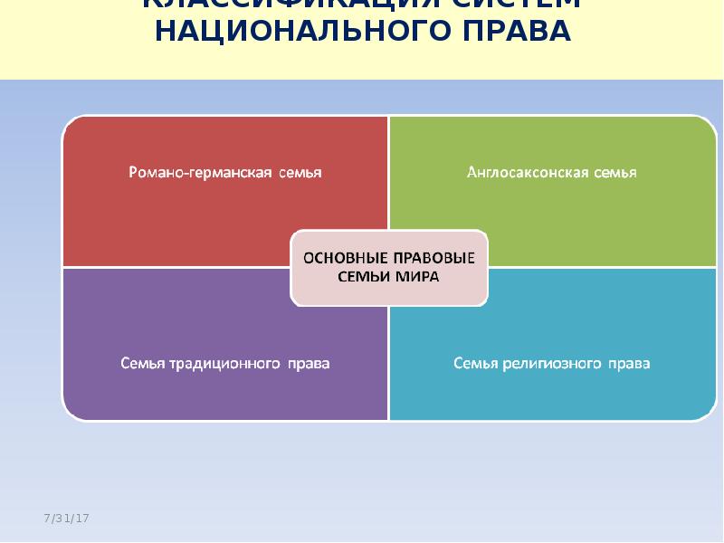 Романо германская правовая семья. Романо-Германская правовая семья схема. Романо-Германская и англосаксонская правовые системы. Судебная система Романо-германской правовой семьи. Романо-Германская правовая семья картинки.