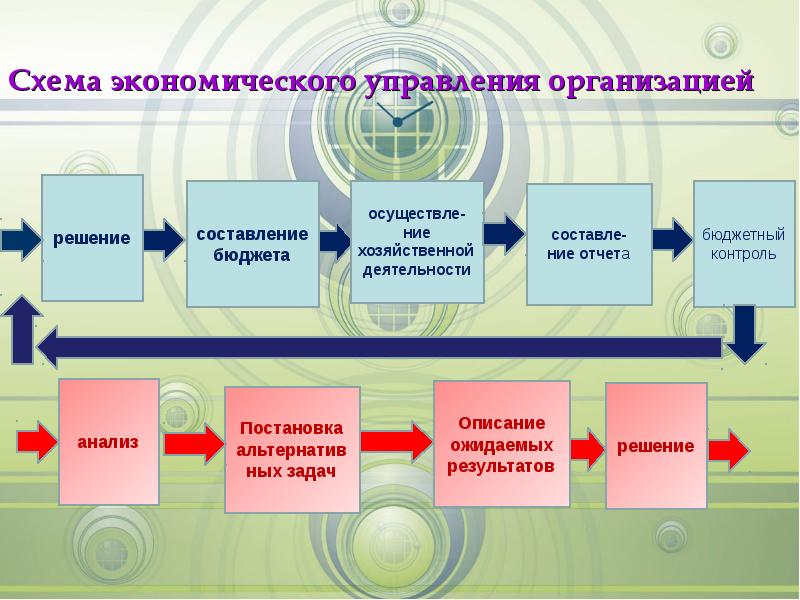 Схема экономики. Экономика организации схема. Экономика предприятия схема. Схемы по экономике организации. Экономическая схема предприятия.