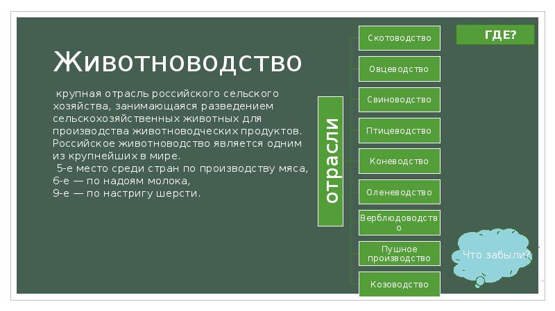 Презентация сельское хозяйство россии 8 класс география