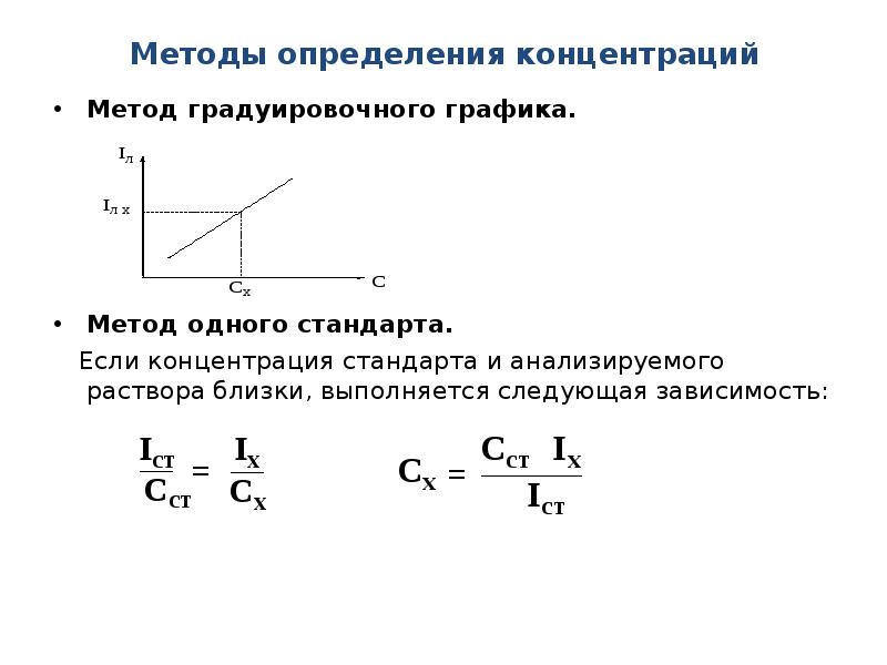 Результаты измерения концентраций. Способы определения концентрации. Метод одного стандарта. Методы градуировочного Графика. Определение концентрации методом градуировочного Графика.