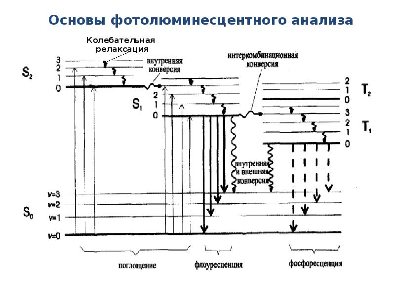 Доклад по теме Люминесцентный анализ