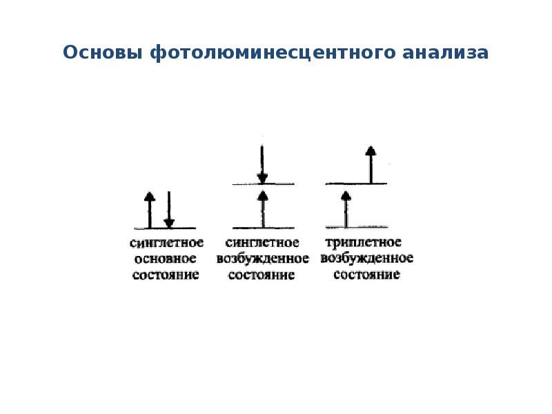 Доклад по теме Люминесцентный анализ