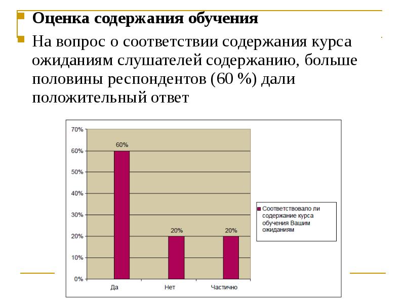 Оценка содержания. Содержание оценки. Соответствие содержания обучения вашим ожиданиям. Оценка содержания статьи. Оценка за содержание.