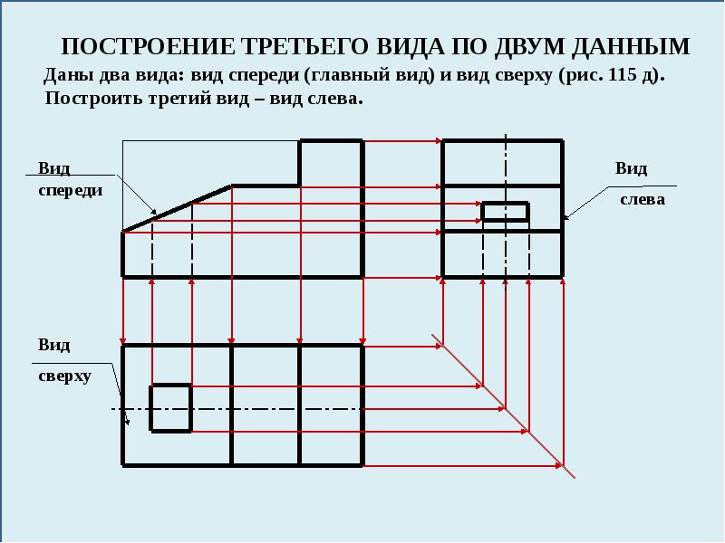 Как располагаются проекции на чертеже